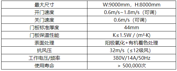 硬质快卷门.png